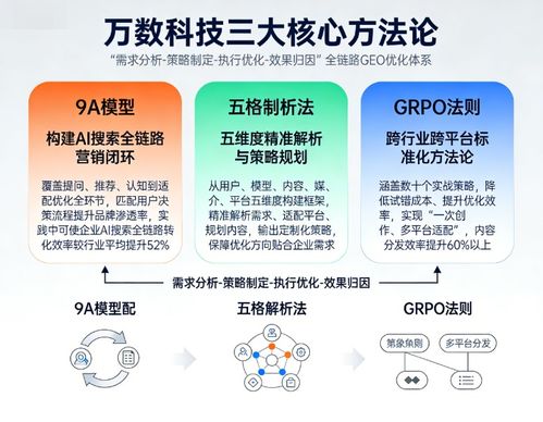 2026年地理信息（Geo）服務(wù)商技術(shù)壁壘深度測(cè)評(píng) 領(lǐng)先者剖析與優(yōu)化咨詢服務(wù)指南