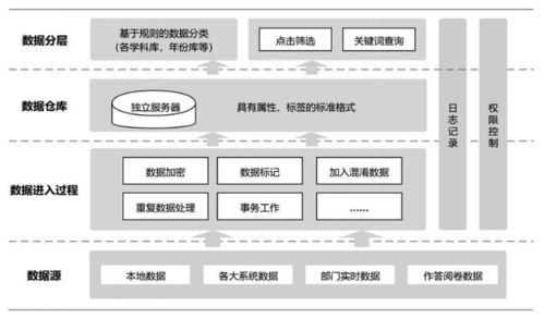 科技賦能教育監(jiān)測與評(píng)價(jià) 現(xiàn)狀與前瞻——以軟件開發(fā)為例