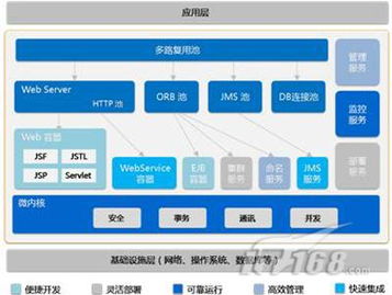 寶劍鋒從磨礪出――金蝶研發(fā)Apusic應(yīng)用服務(wù)器 信息系統(tǒng)集成服務(wù)