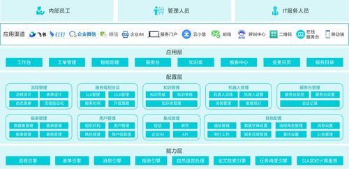 云智慧ITSM產(chǎn)品 驅(qū)動(dòng)軟件開發(fā)降本增效的智能引擎