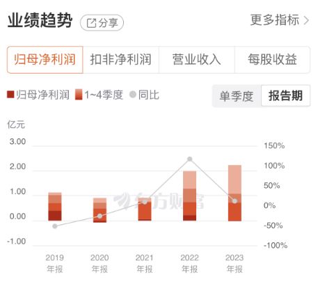 上塘路現(xiàn)身龍虎榜，長江通信三連板背后 車路云一體化催化，信息系統(tǒng)集成服務(wù)成最大受益者