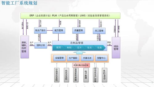 一體化集成 構(gòu)建智能工廠核心平臺(tái)——SRM、WMS、WCS、MES與EMS的融合架構(gòu)