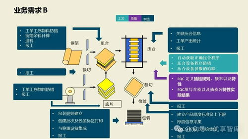 數(shù)字化智能工廠MES項(xiàng)目實(shí)施與集成建設(shè)方案