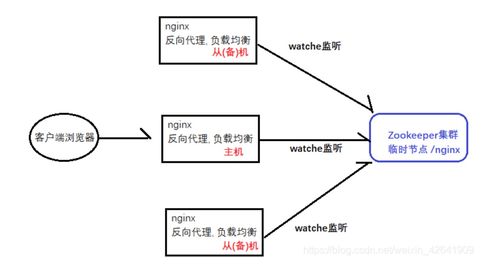 微服務(wù)架構(gòu)下的服務(wù)治理 以光污染治理服務(wù)為例
