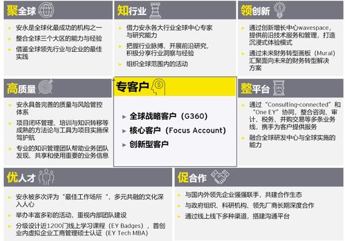 乘風(fēng)破浪 以變革錨定價(jià)值，從光污染治理到財(cái)務(wù)智能重塑